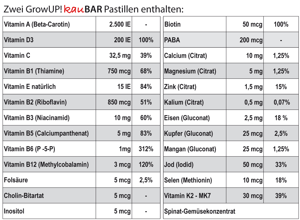 GrowUP! Kindermulti Himbeer KauBar 180 Pastillen